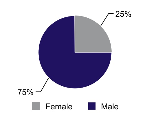 chart-40d3904c156e476ba71a.jpg